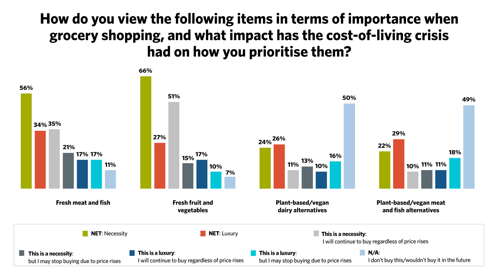 Making ends meat How the costofliving crisis is impacting consumer